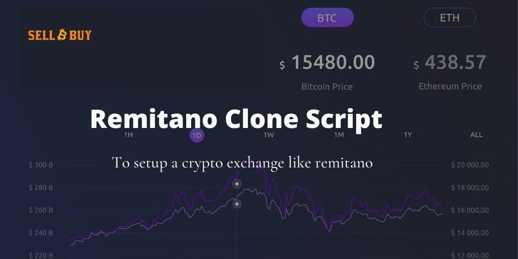 remitano-clone-script-development